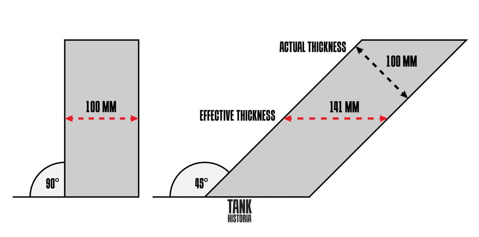 Why do Tanks use Angled Armor? Tank Historia