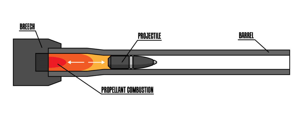 Projectile firing diagram