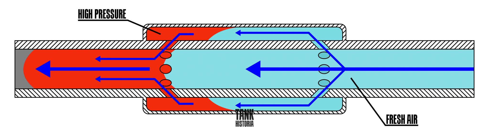 What is The Lump in a Tank's Barrel? Tank Historia